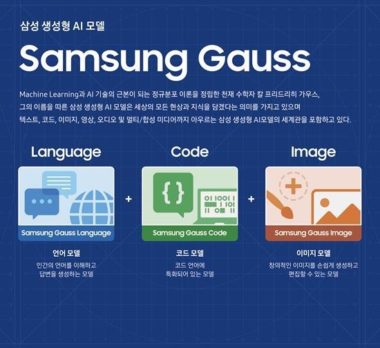 삼성 가우스 소개. ⓒ 파이낸셜데일리 / 삼성전자