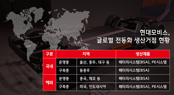 현대모비스 글로벌 전동화 생산거점 현황. ⓒ 파이낸셜데일리 / 현대모비스