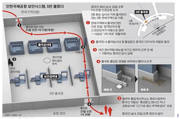 인천공항 밀입국(2016.1). ⓒ 파이낸셜데일리 / 한국항공보안학회