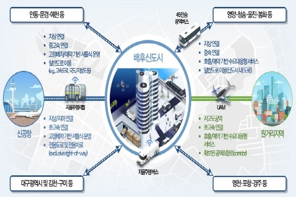 의성 공항신도시, 전국 최초 미래 모빌리티 특화도시 구상도 ⓒ파이낸셜데일리/경북도
