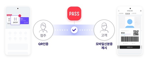 PASS 모바일신분증 검증서비스 설명 이미지. ⓒ 파이낸셜데일리 / PASS