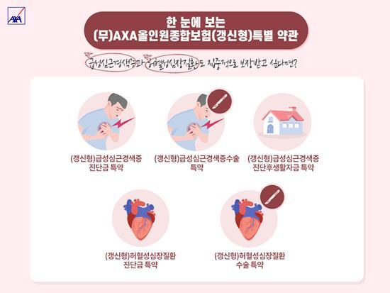 AXA(악사)손보, (무)AXA올인원종합보험(갱신형). ⓒ 파이낸셜데일리 / 악사손해보험