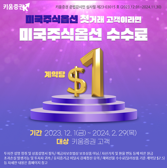 키움증권, ‘미국주식옵션 수수료 $1 이벤트’ 홍보 이미지. ⓒ 파이낸셜데일리 / 키움증권
