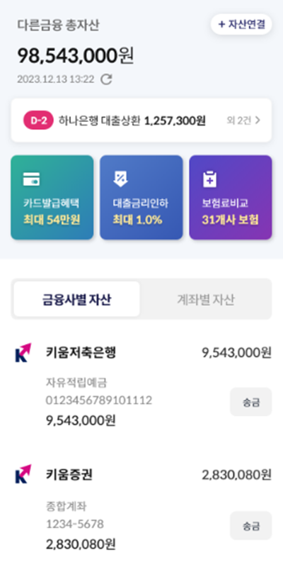 키움증권 증권사 최초 마이데이터 가입자 200만 돌파. ⓒ 파이낸셜데일리 / 키움증권