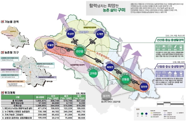 ‘경북 구미, 방치된 자연자원을 활용한 소생물서식처 조성사업’이 최종 선정 ⓒ파이낸셜데일리/구미시