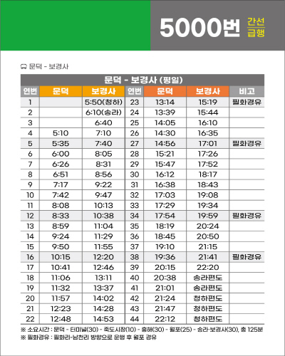 버스 운행의 불규칙적 배차 간격 ⓒ파이낸셜데일리/포항시