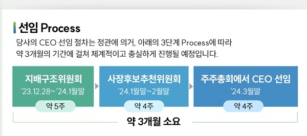 2024 KT&G 차기 사장 선임 절차. ⓒ 파이낸셜데일리 / KT&G
