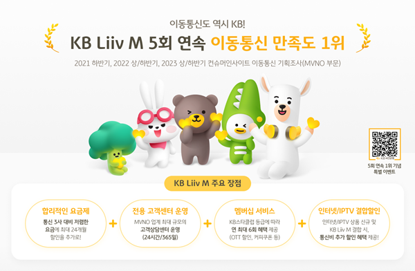 KB Liiv M, 이동통신 고객 만족도 5회 연속 1위 달성 홍보 이미지. ⓒ 파이낸셜데일리 / KB Liiv M