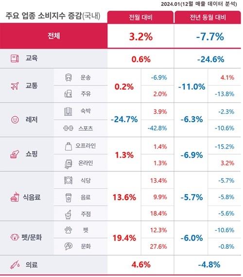 'ABC(Analysis by BCiF 리포트' 12. ⓒ 파이낸셜데일리 / BC카드