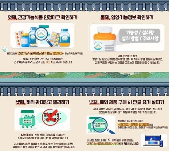 민족 대명절 설 맞이 올바른 건강기능식품 구매법. ⓒ 파이낸셜데일리 / 건기식협회 