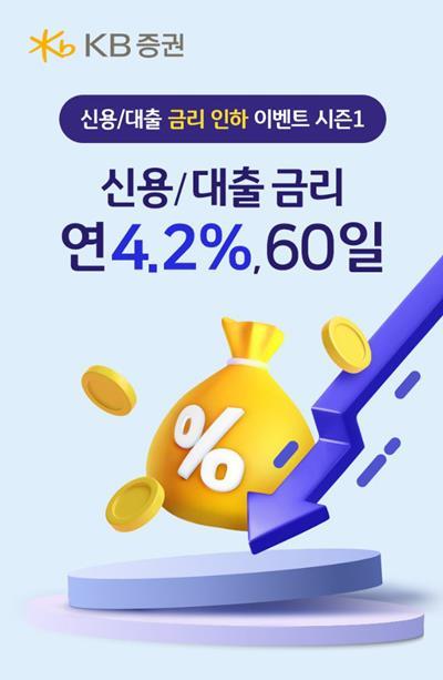 KB증권 2024년 신용 대출 금리 인하 이벤트 홍보 이미지. ⓒ 파이낸셜데일리 / KB증권