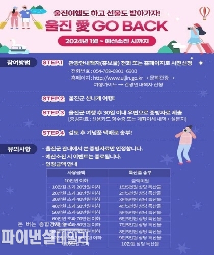 울진관광 홍보 포스터 ⓒ파이낸셜데일리/울진군
