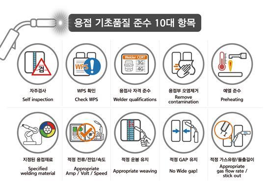 용접 기초품질 준수 10대 항목 픽토그램. ⓒ 파이낸셜데일리 / 한화오션