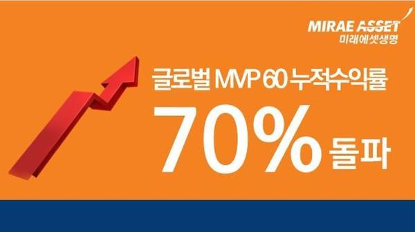생명보험협회 공시에 따르면 미래에셋생명 플래그십 변액펀드 ‘미래에셋생명 글로벌 MVP60’ 누적수익률이 2024년 2월 7일 기준 70.23%을 기록했다. ⓒ 파이낸셜데일리 / 미래에셋생명