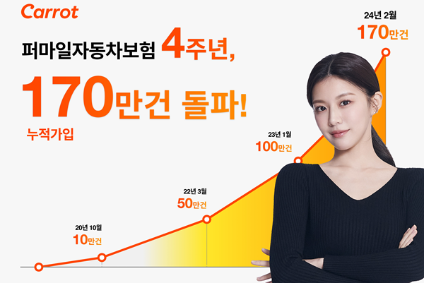 캐롯 퍼마일자동차보험 출시 4주년, 누적 가입 170만 건 돌파. ⓒ 파이낸셜데일리 / 캐롯손해보험