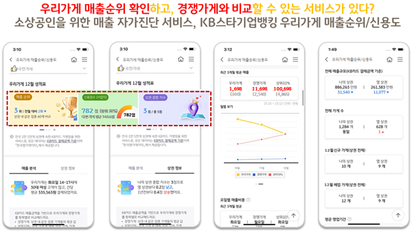 KB국민은행 ‘우리가게 매출순위·신용도’ 서비스 KB스타기업뱅킹 내 오픈. ⓒ 파이낸셜데일리 / KB국민은행