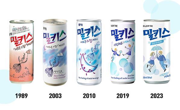 밀키스 패키지 디자인 변천사. ⓒ 파이낸셜데일리 / 롯데칠성음료