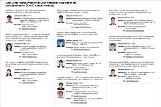 한미약품 AACR 2024 발표. ⓒ 파이낸셜데일리 / 한미약품