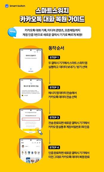 갤럭시 기기 변경 시, 스마트 스위치를 사용하는 방법 이미지. ⓒ 파이낸셜데일리 / 삼성전자