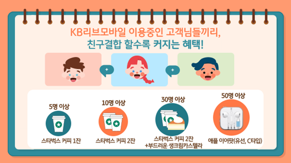KB리브모바일, ‘KB리브모바일 인싸페스티벌’ 홍보 이미지. ⓒ 파이낸셜데일리 / KB리브모바일
