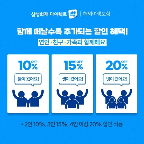 삼성화재 다이렉트 해외여행보험, 동반가입 고객 대상 할인혜택 신설. ⓒ 파이낸셜데일리 / 삼성화재