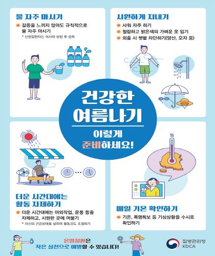  온열질환 포스터 ⓒ파이낸셜데일리/대구시