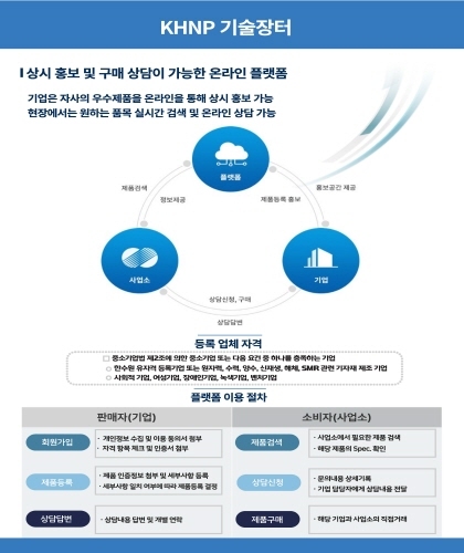 온라인 플랫폼 ‘KHNP 기술장터 ⓒ파이낸셜데일리/한수원