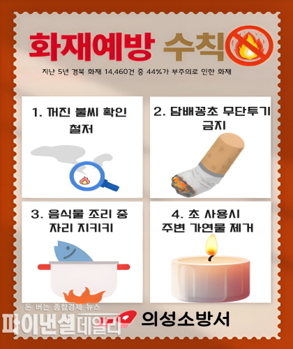 생활속 화재예방 및 안전수칙 홍보 ⓒ파이낸셜데일리/의성소방서