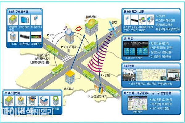 버스운행관리시스템 현장장비 종류 시스템 ⓒ파이낸셜데일리/대구시