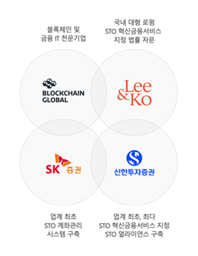 프로젝트 펄스에 법무법인 광장 합류. ⓒ 파이낸셜데일리 / 신한투자증권