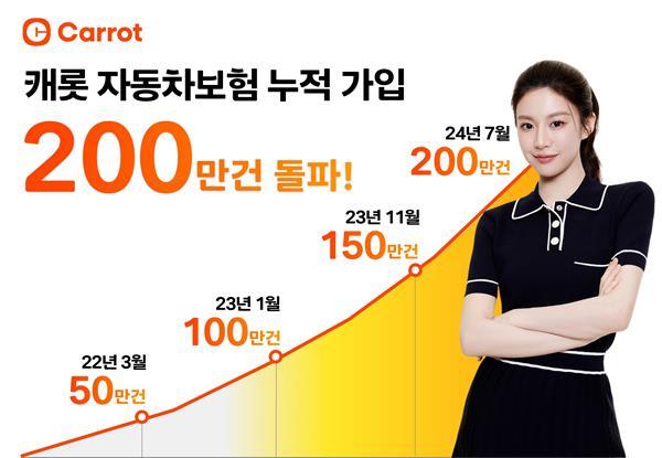 캐롯 자동차보험, 출시 4년 5개월만 누적 가입 200만 건 돌파. ⓒ 파이낸셜데일리 / 캐롯손해보험