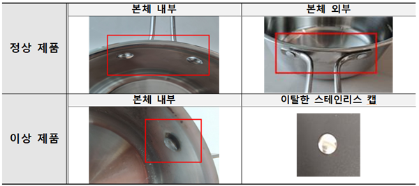 (주)키친아트의 ‘올가 IH 인덕션 편수냄비 18cm’ 제품에 대해 24일부터 자발적 리콜을 진행한다. ⓒ 파이낸셜데일리 / 한국소비자원