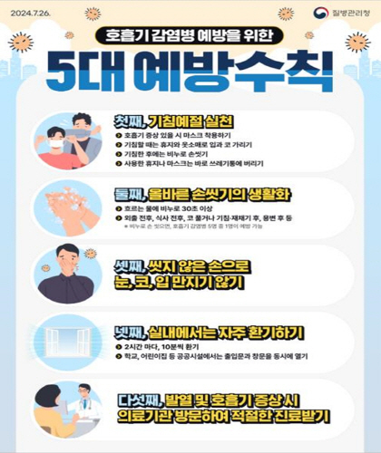 호흡기감염병 예방을 위한 5대 예방수칙 포스터ⓒ파이낸셜데일리/대구시