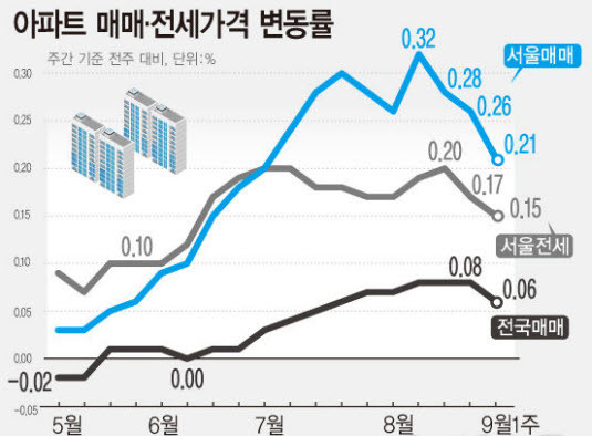그래픽 ⓒ 파이낸셜데일리 / 뉴시스