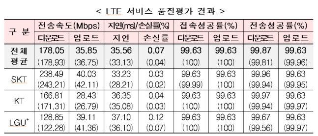 ⓒ 파이낸셜데일리 / 과학기술정보통신부