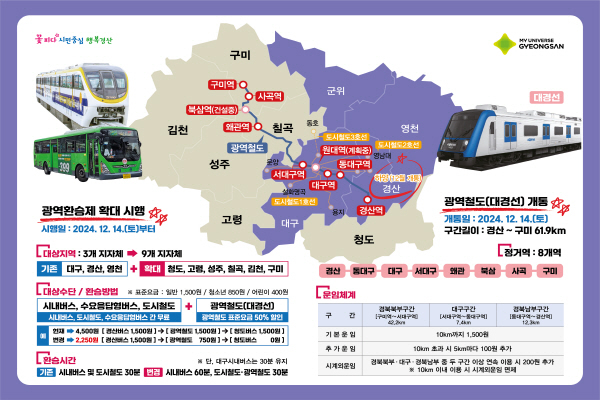 대구권 광역철도(대경선) 개통 대중교통 환승 서비스 지역ⓒ파이낸셜데일리/경산시