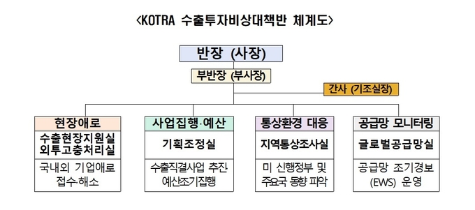 ⓒ 파이낸셜데일리 / KOTRA