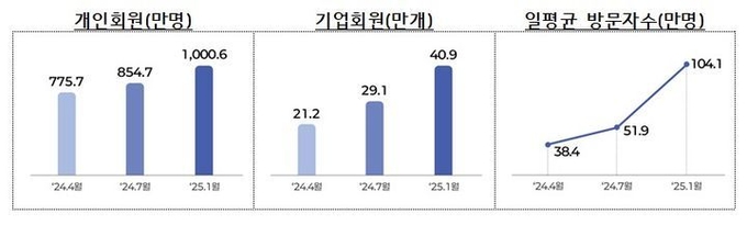ⓒ 파이낸셜데일리 / 고용노동부