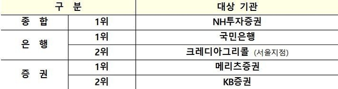 ⓒ 파이낸셜데일리 / 기획재정부