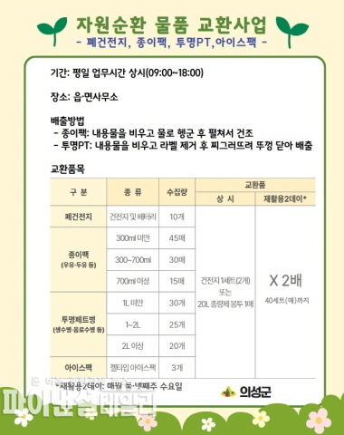 ‘재활용2데이’ ‘자원순환 물품 교환사업ⓒ파이낸셜데일리/의성군