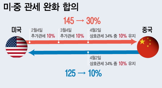 ⓒ 파이낸셜데일리 / 뉴시스