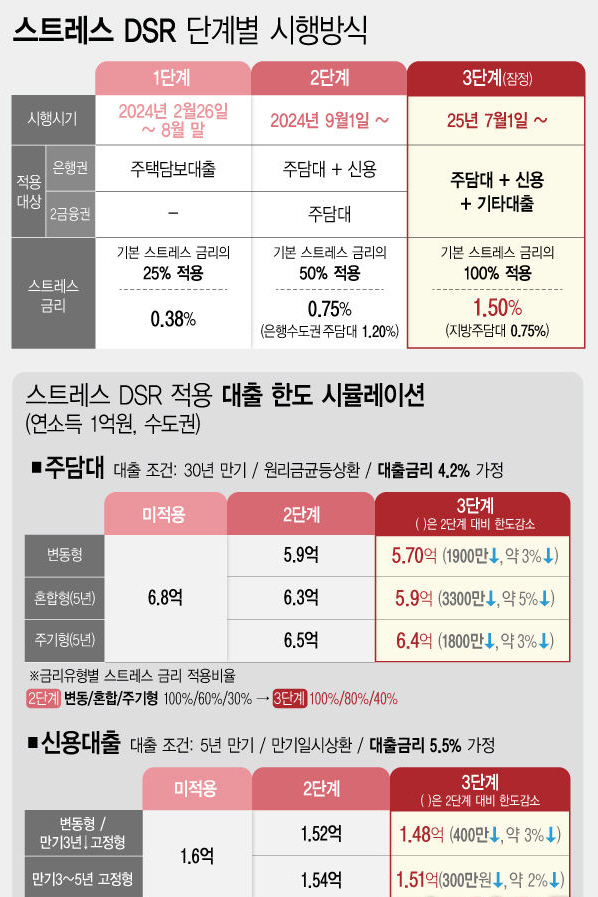 ⓒ 파이낸셜데일리 / 뉴시스