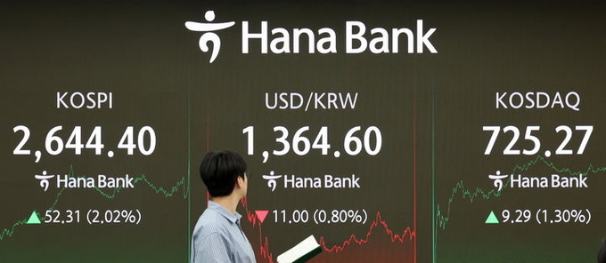 코스피가 전 거래일(2592.09)보다 52.31포인트(2.02%) 오른 2644.40에 마감한 26일 오후 서울 중구 하나은행 딜링룸 전광판에 지수가 표시되어 있다. ⓒ 파이낸셜데일리 / 뉴시스