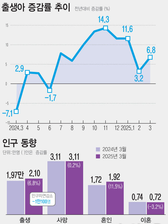 ⓒ 파이낸셜데일리 / 뉴시스
