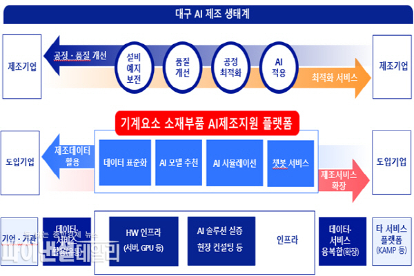 2025년 지역특화 제조데이터 활성화 사업 개요ⓒ파이낸셜데일리/대구시