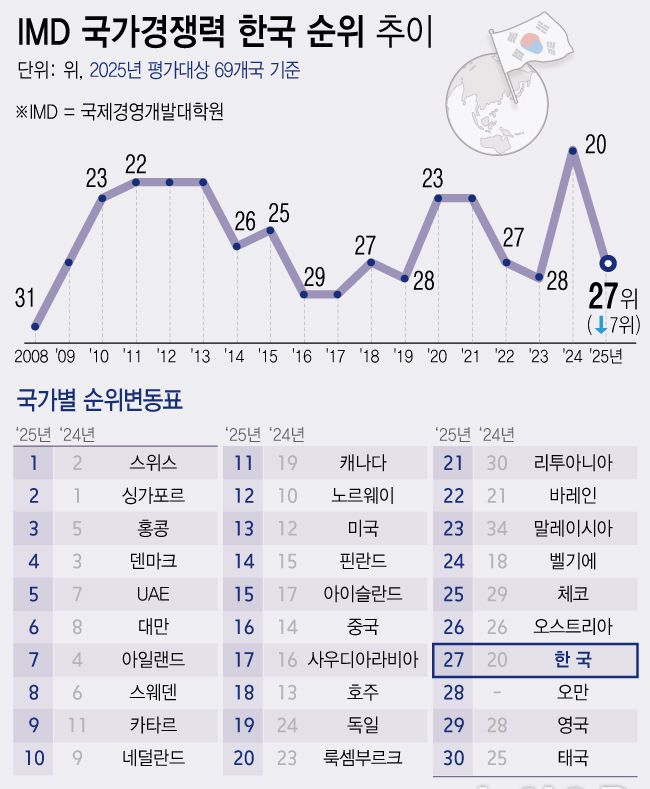 ⓒ 파이낸셜데일리 / 뉴시스