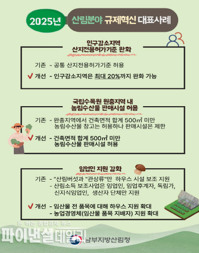 '규제혁신 현장지원센터 사례 ⓒ 파이낸셜데일리/남부청