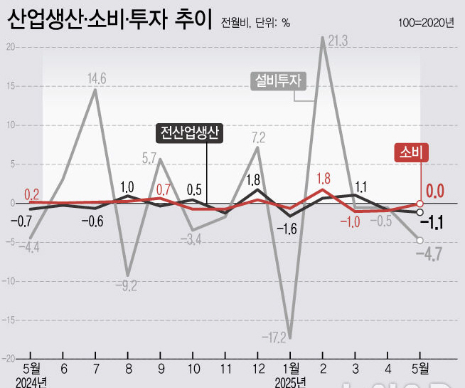 ⓒ 파이낸셜데일리 / 뉴시스