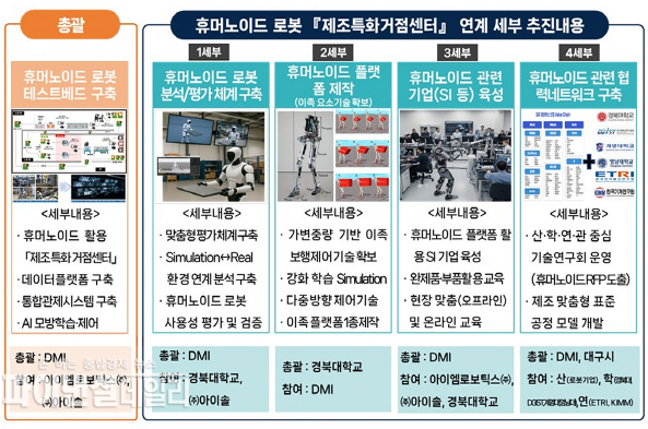  2025년 로봇 플래그쉽 사업 개요ⓒ파이낸셜데일리/대구시