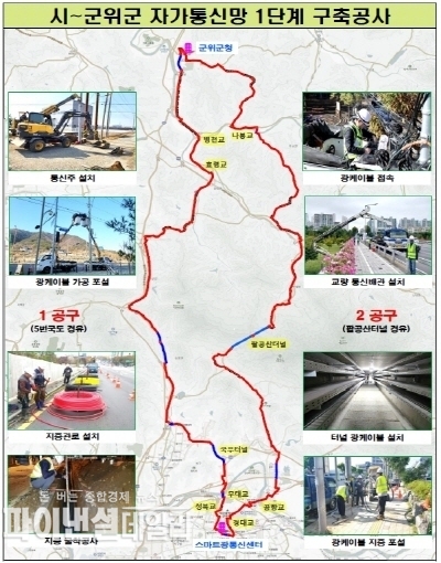 시와 군위군을 연결하는 총연장 121km 규모의 자가통신망 1단계 구축 ⓒ파이낸셜데일리/대구시
